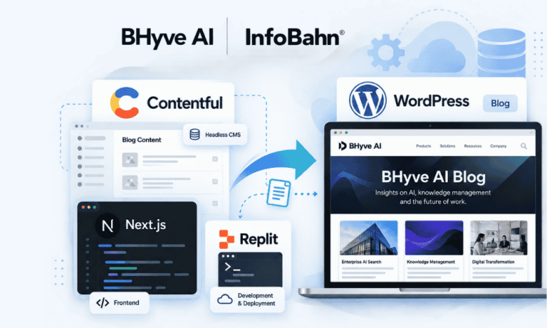 How InfoBahn Rebuilt BHyve AI’s Blog – Contentful to WordPress Case Study